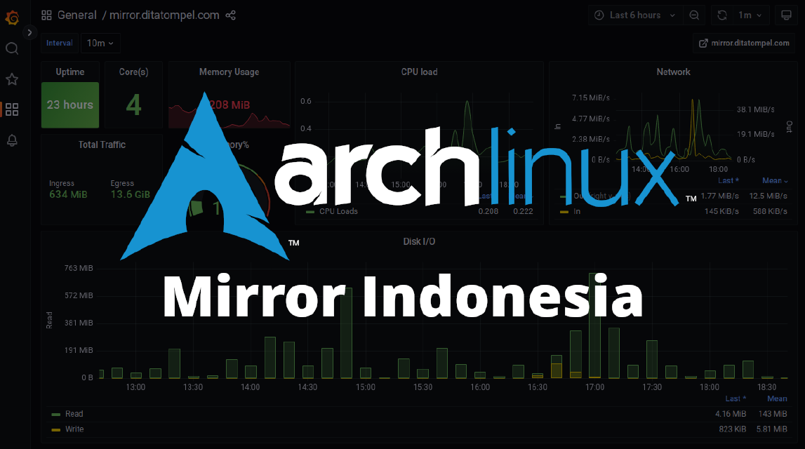 New Archlinux Mirror in Indonesia