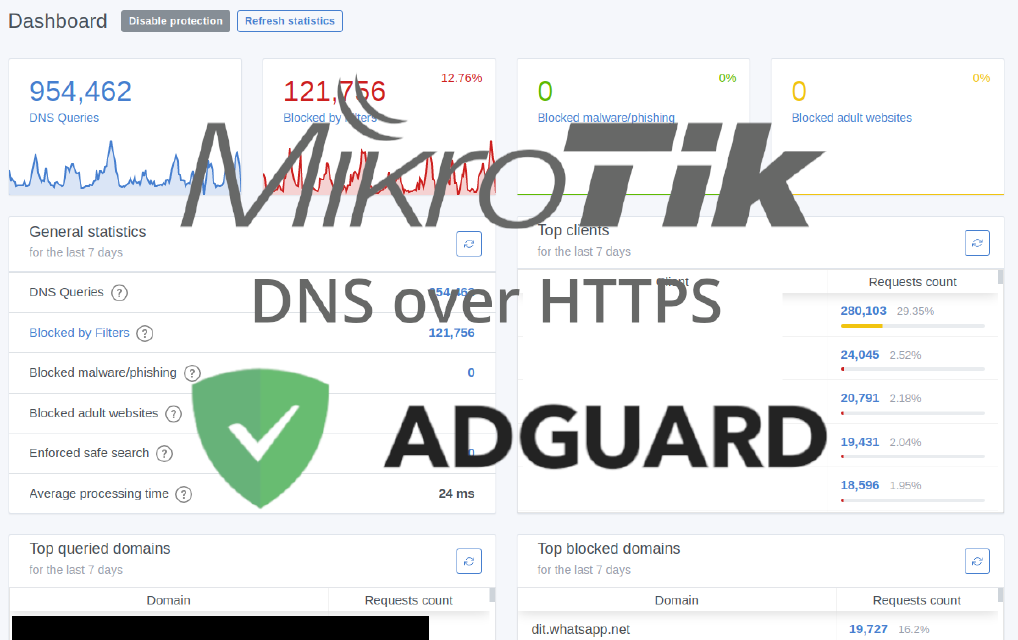 Homelab: Mikrotik + DoH + Proxmox VE + AdGuard Home = Surf the Web Freely, Ad-Free and Safely