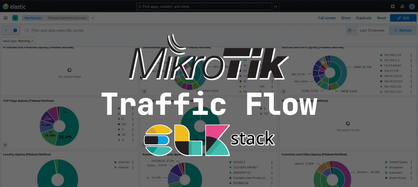 Analisa Lalu Lintas Jaringan Router MikroTik Menggunakan Traffic Flow, Filebeat, ElasticSearch, dan Kibana