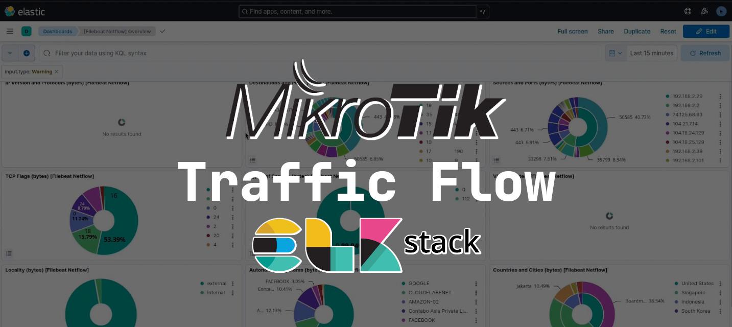 Traffic Analysis on MikroTik Routers: A Study Using Traffic Flow, Filebeat, Elasticsearch, and Kibana