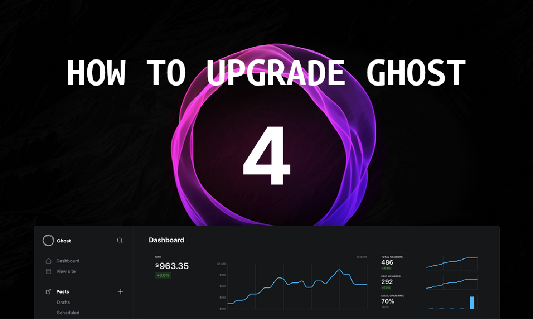 Self-Hosted Ghost: How to Upgrade Ghost v4.x